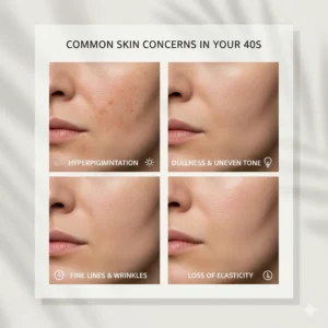 Illustration highlighting common 40s skin issues like hyperpigmentation, dullness, and loss of elasticity.
